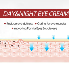 Retinol Eye Cream Stick Reduces Fine Lines, Bags And Dark Circles, Hydrates And Tightenes The Skin Around The Eyes