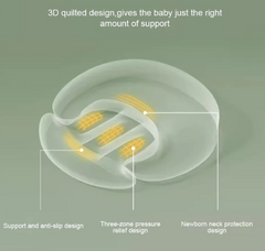 Breastfeeding Pillow Slope Pillow Anti spitting Breastfeeding Pillow Baby Lying Feeding Pillow