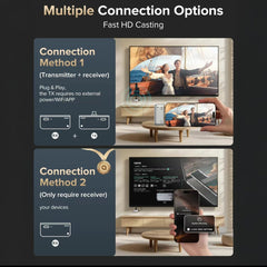 VidSync S850