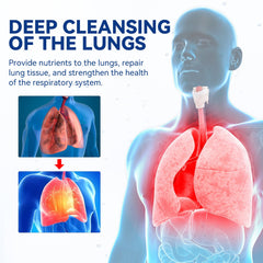 Body Care Spray To Relieve Discomfort Nasal Breathing Obstruction Cough Care Spray