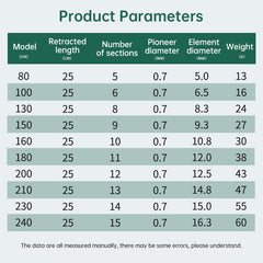 26cm ultra-short portable telescopic fishing rod, carbon fiber material, micro guide rings, ultra-light and durable.