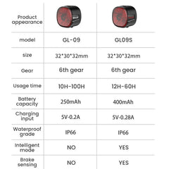 Bicycle Smart Brake Tail Light MTB Road Bike Auto Brake Sensing Light SB Rechargeable IPX6 Waterproof LED Warning Rear Lamp
