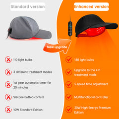 Red Light Infrared Phototherapy Cap for Hair Growth and Anti-Hair Loss, Red Light Cap Hair Care Device Hair Regrowth Instrument PCBA