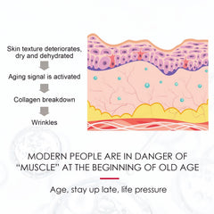 Retinol Firming Cream, Lightening Wrinkles, Anti-Aging Moisturizing, Firming And Anti-Wrinkle Cream