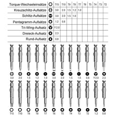 Screwdriver Set 25 in 1 Torx Multifunctional Opening Repair Tool Set Precision Screwdriver For Phones Tablet PC