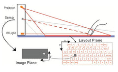 Bluetooth Wireless Virtual Projection keyboard Portable for Iphone Android Smart Phone Ipad Tablet PC Notebook