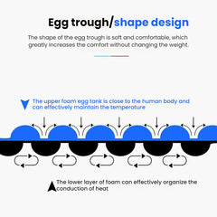 Thicken Egg Mattress. Foldable Camping Pad with Aluminum Membrane for Moisture-Proof. IXPE Foam Pad