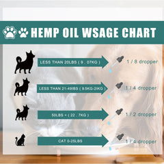 Pet Care Oil Pet Cat And Dog Body Care Topical Moisturizing Massage Repair Essential Oil