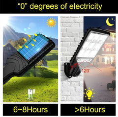SolarGuardian Lights