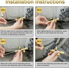 AC Core Tool