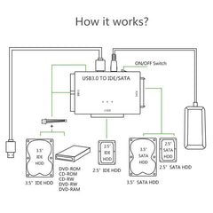 USB 3.0 hard drive adapter for three purposes USB 3.0 to SATA/IDE easy drive cable multifunctional easy drive cable