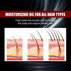 Black Rice Hair Spray Strengthen And Strengthen Hair Dense Hair Hydrating Repair Root Soft Hair Growth Spray