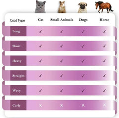 FurEase Pro Deshedding Brush