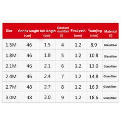 Fishing Rod Carp Fishing Rod Feeder Fiber Reinforced Plastics Telescopic Fishing Rod Rivers Fishing Pole Holders