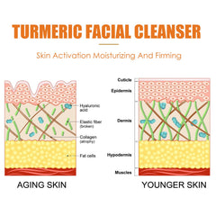 Turmeric Skin Care Series Deeply Cleans And Repairs Skin Barrier, Hydrates And Moisturizes White And Supple Skin
