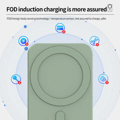 15w Magnetic Car Wireless Charger Phone Stand For Iphone 12 ProMax 12Mini Magsafe Car Holder